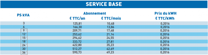 cvs_service_base