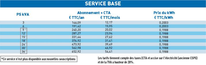 particulier_cvs_service_base2026 particulier_cvs_service_base2026