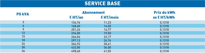 professionnel_cvs_service_base2026