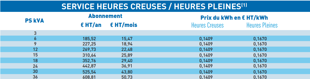 Creutswald_service_heures_creuses-pleines Creutswald_service_heures_creuses-pleines