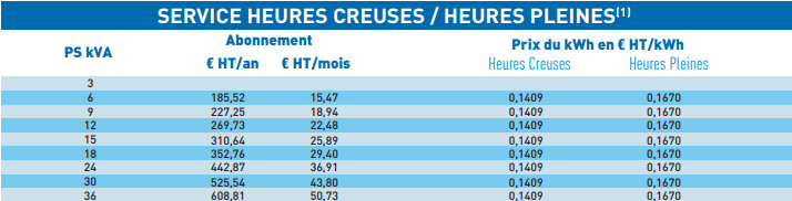 Hombourg-Haut_service_heures_creuses-pleines Hombourg-Haut_service_heures_creuses-pleines