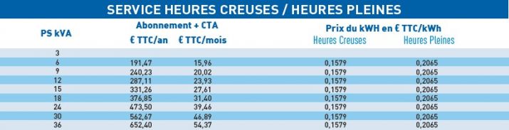 particulier_hvs_service_hc_hp2026